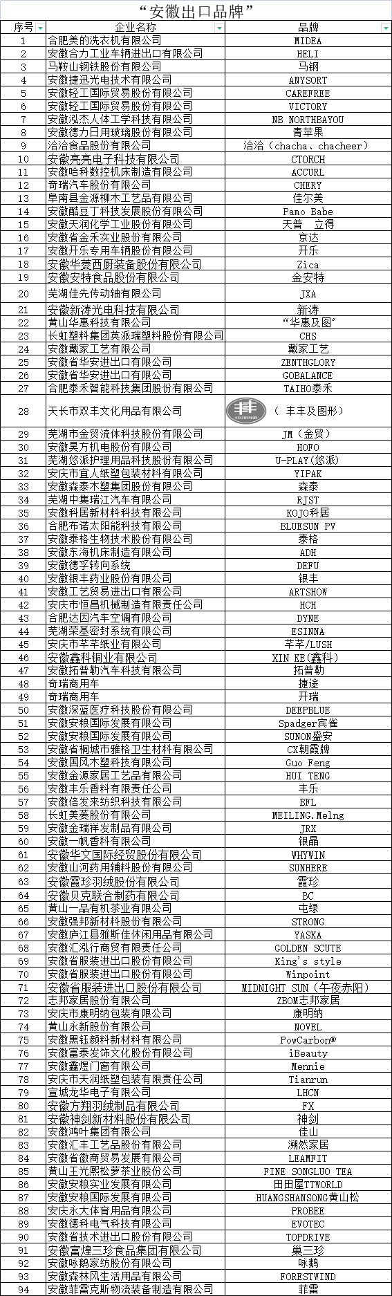 安徽出口品牌公司名單