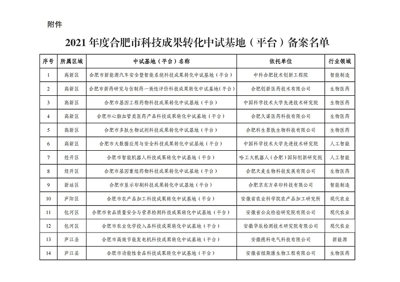 附件：2021年度合肥市科技成果轉(zhuǎn)化中試基地（平臺）備案名單_00