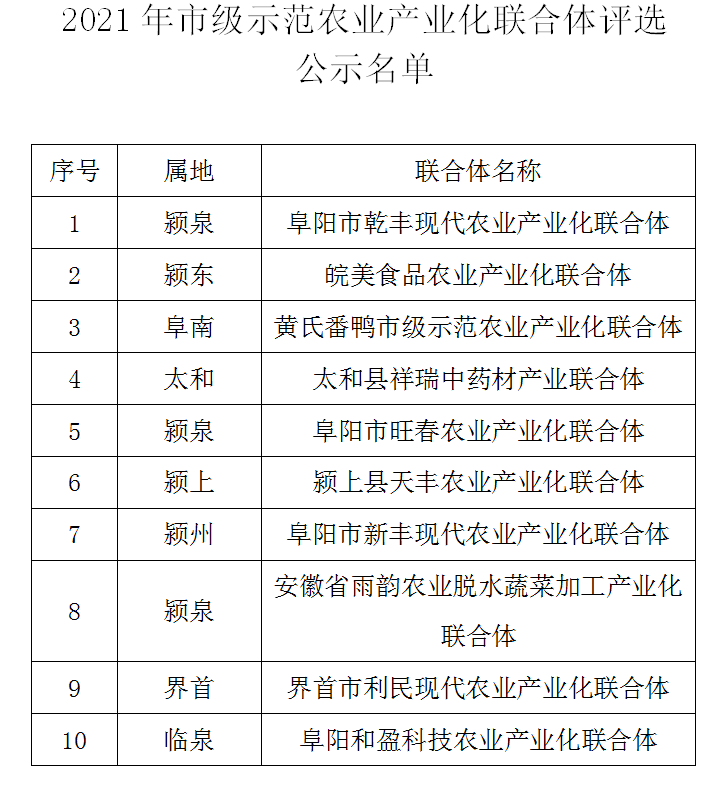 阜陽市示范農業(yè)產業(yè)化聯合體公示