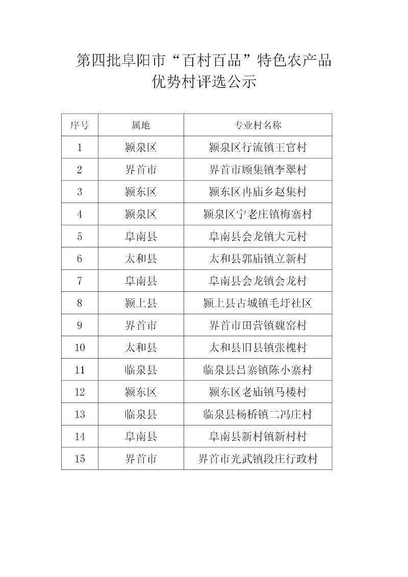 阜陽市示范農業(yè)產業(yè)化聯合體公示